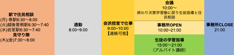 議会の期間のスケジュール